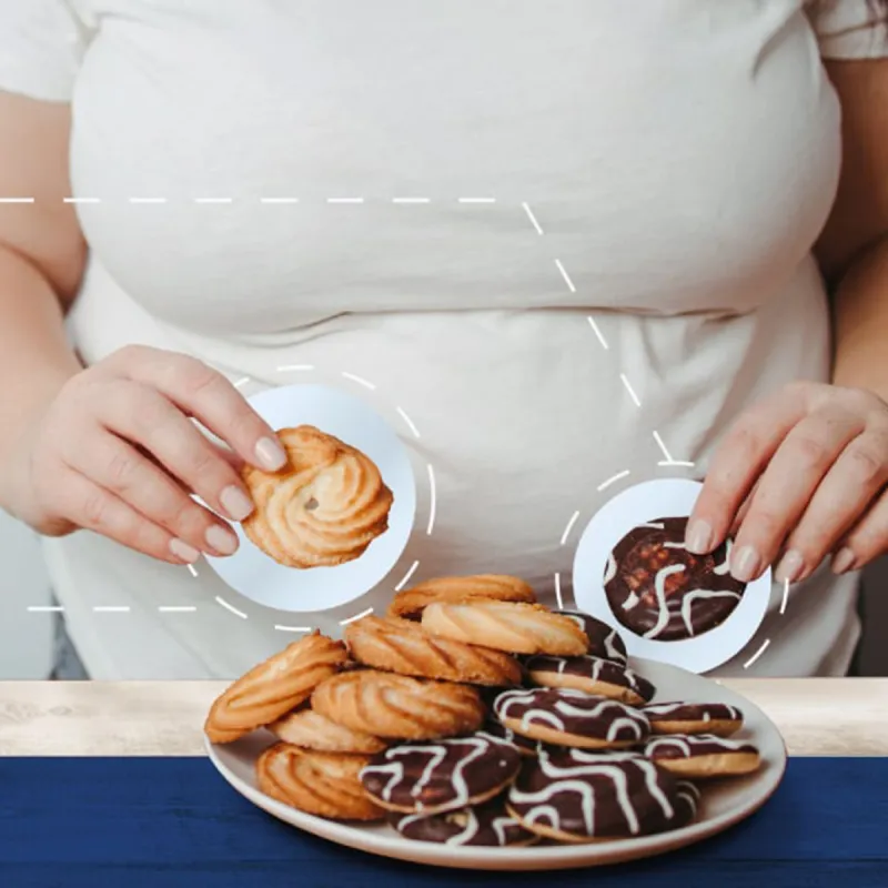 Obesity Screening Packages